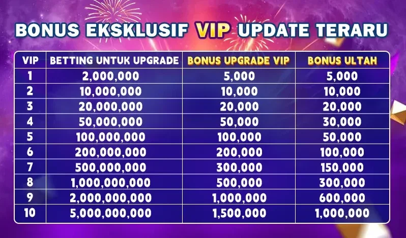 BONUS EKSKLUSIF VIP UPDATE TERARU